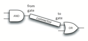 described in detail following the image