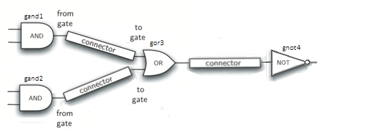 described in detail following the image