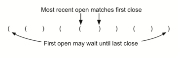 described in detail following the image
