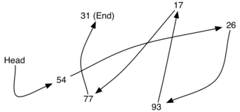 described in detail following the image