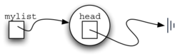 described in detail following the image