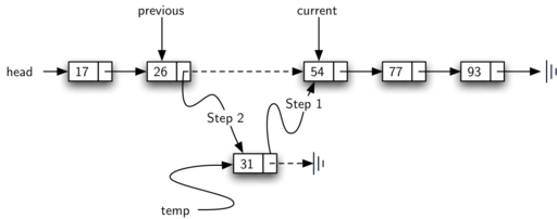 described in detail following the image