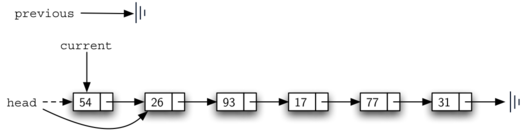 described in detail following the image