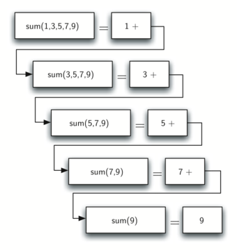 described in detail following the image