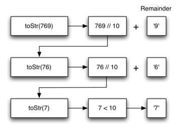 described in detail following the image