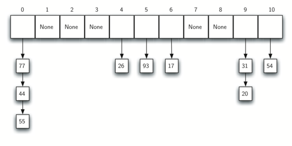 described in detail following the image