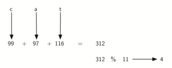 described in detail following the image
