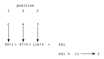 described in detail following the image