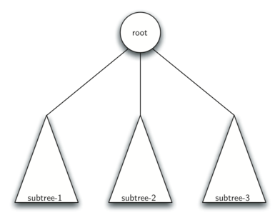 described in detail following the image