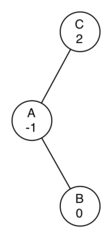 described in detail following the image