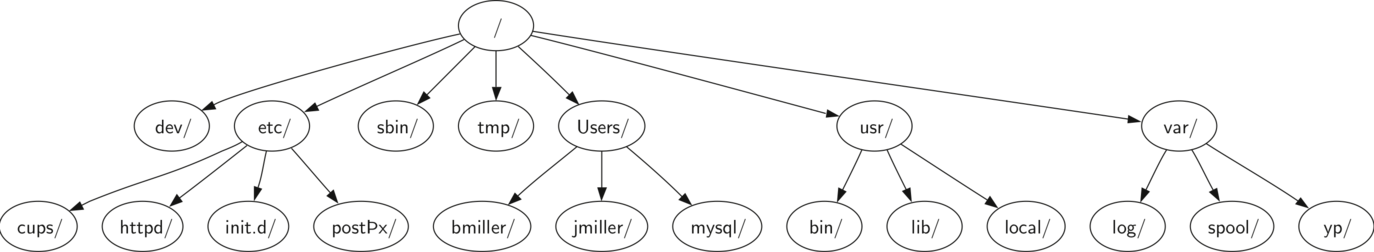 described in detail following the image