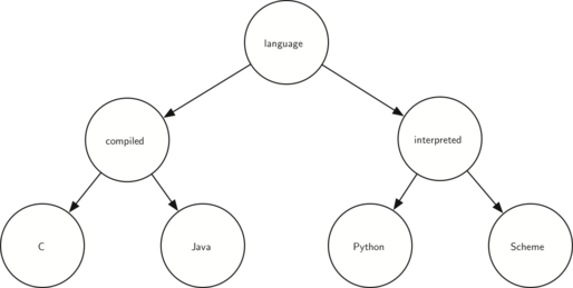 described in detail following the image
