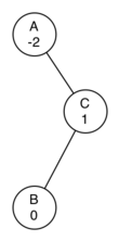 described in detail following the image