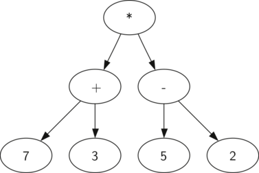 described in detail following the image