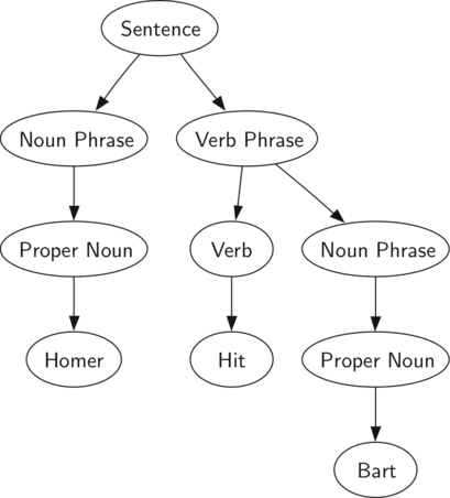 described in detail following the image