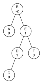 described in detail following the image