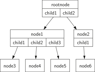 described in detail following the image