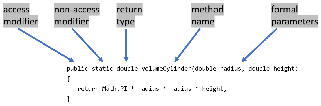 ../_images/volumeCylinder.png