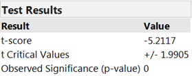 JMP output for t-test