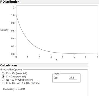 JMP output for Investigation 5.5 technology detour