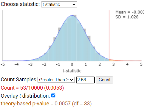 Theory-based inference results